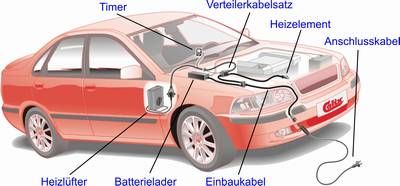 Calix Motorvorwrmsysteme